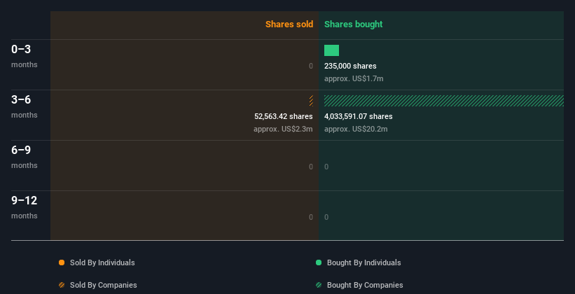 insider-trading-volume