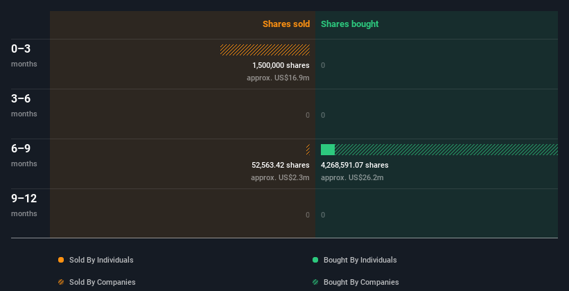 insider-trading-volume