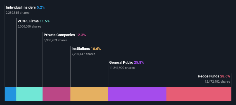 ownership-breakdown