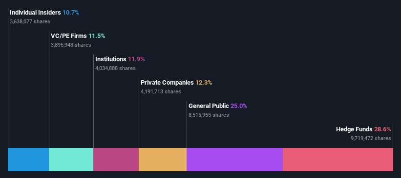 ownership-breakdown