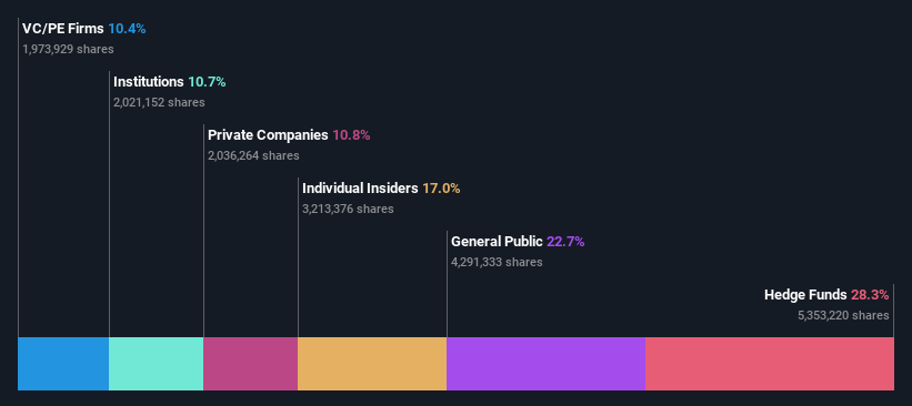 ownership-breakdown