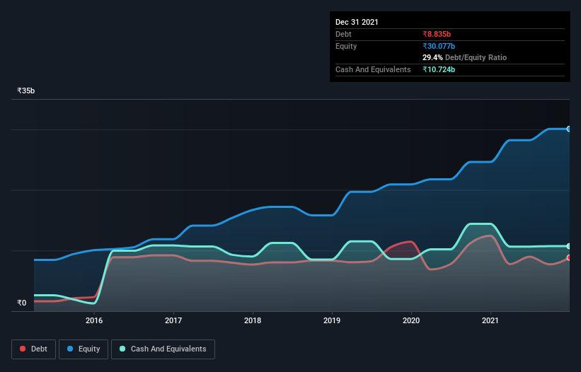 debt-equity-history-analysis