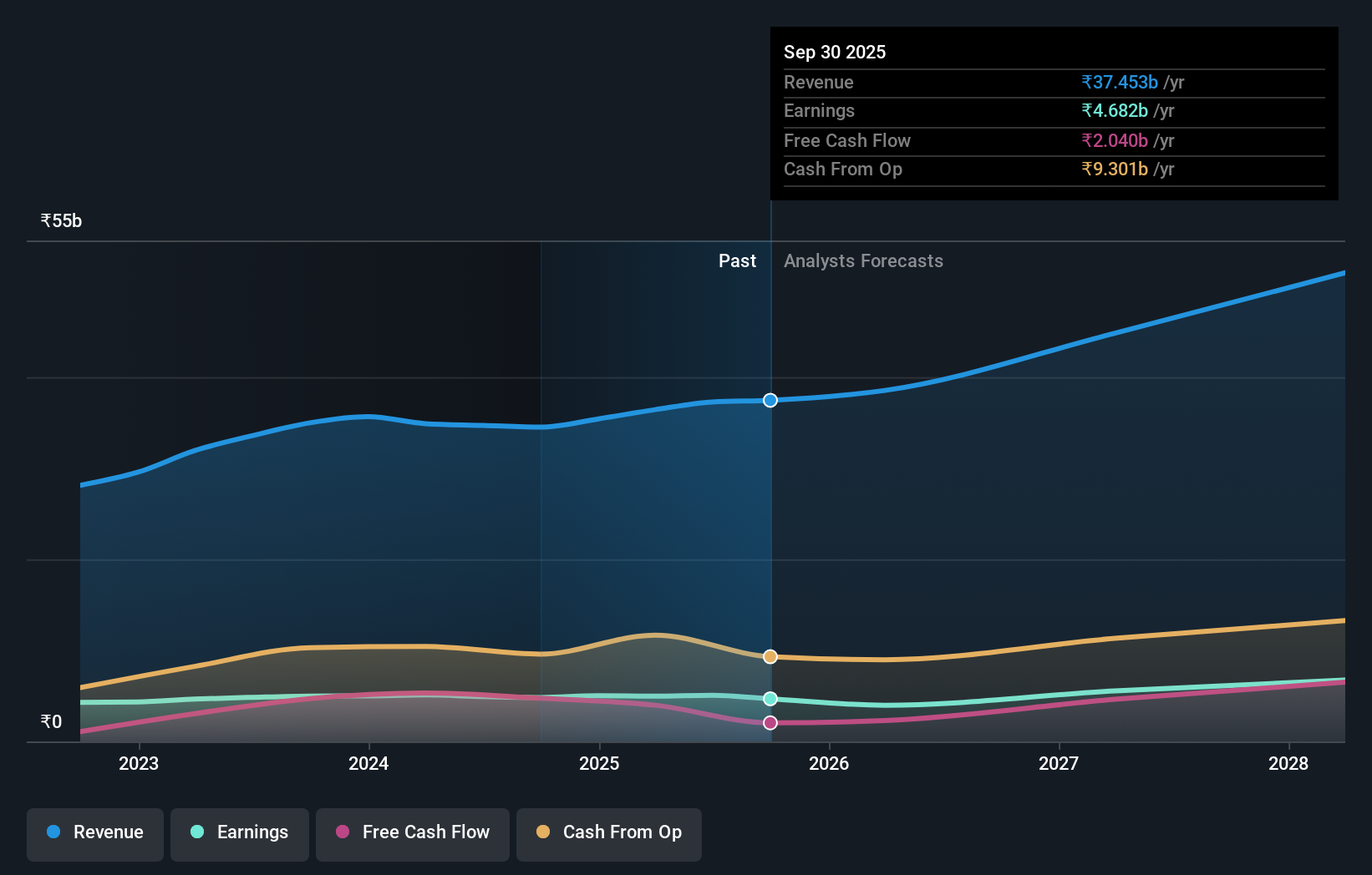 earnings-and-revenue-growth