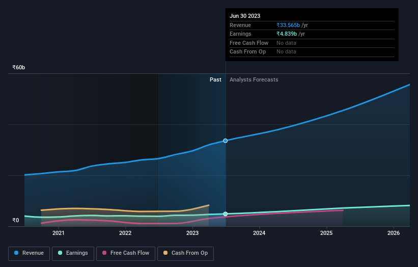 earnings-and-revenue-growth