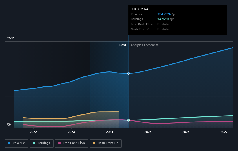 earnings-and-revenue-growth