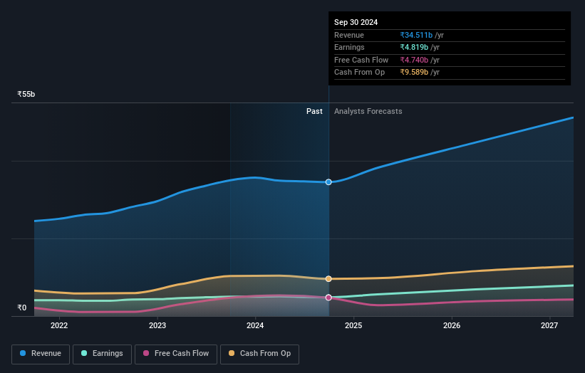 earnings-and-revenue-growth