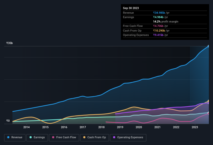 earnings-and-revenue-history