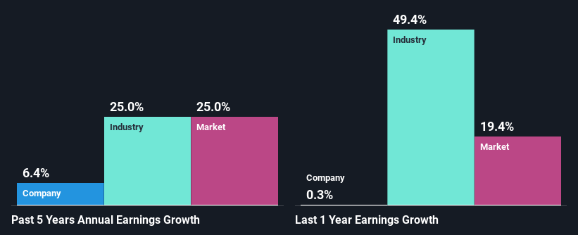 past-earnings-growth