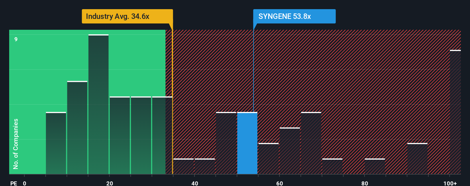 pe-multiple-vs-industry
