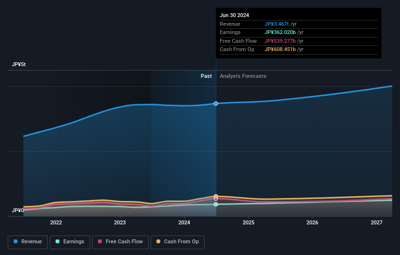 earnings-and-revenue-growth