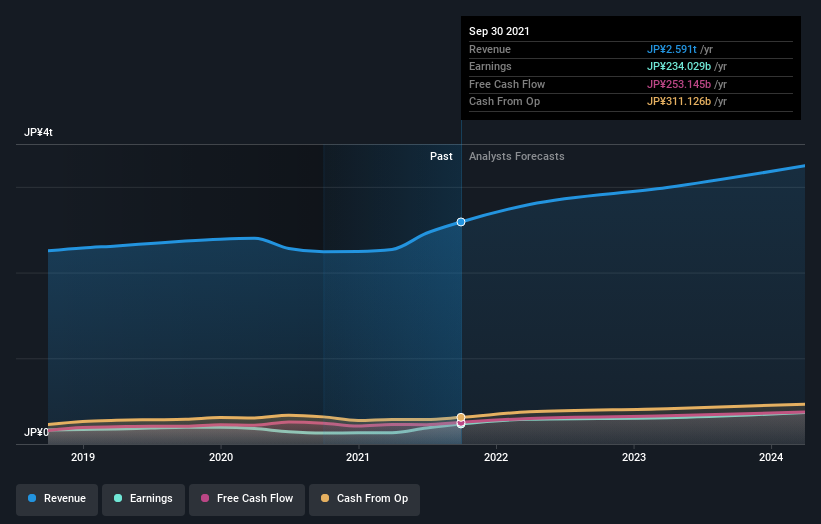earnings-and-revenue-growth