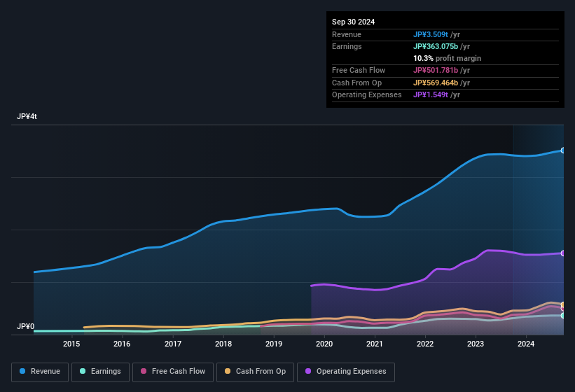 earnings-and-revenue-history