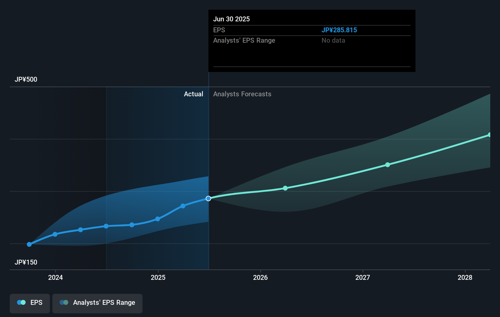 earnings-per-share-growth