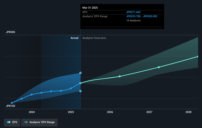 earnings-per-share-growth