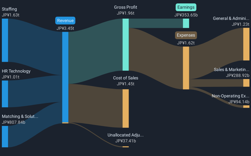 revenue-and-expenses-breakdown