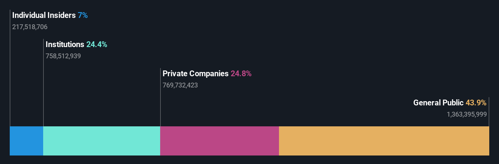 ownership-breakdown