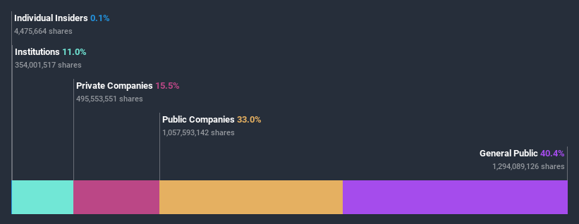 ownership-breakdown