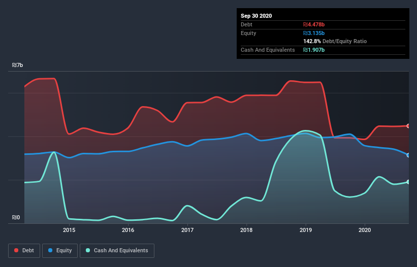 debt-equity-history-analysis