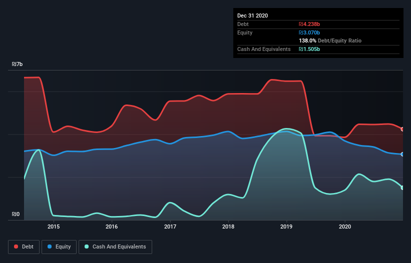 debt-equity-history-analysis