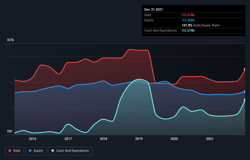 debt-equity-history-analysis