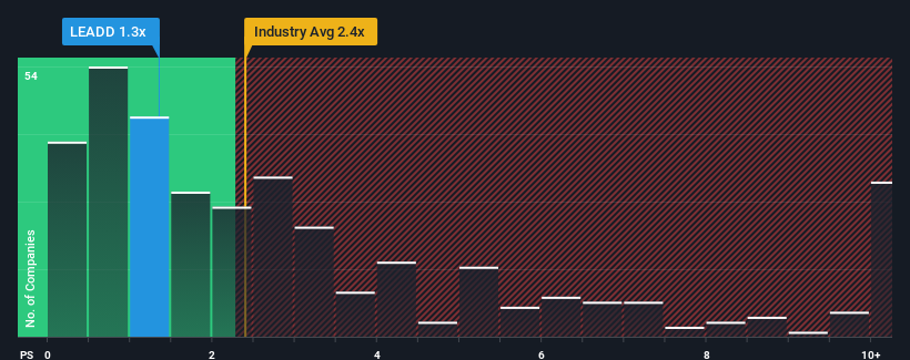 ps-multiple-vs-industry