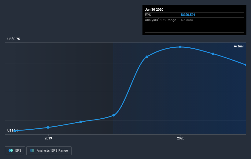 earnings-per-share-growth