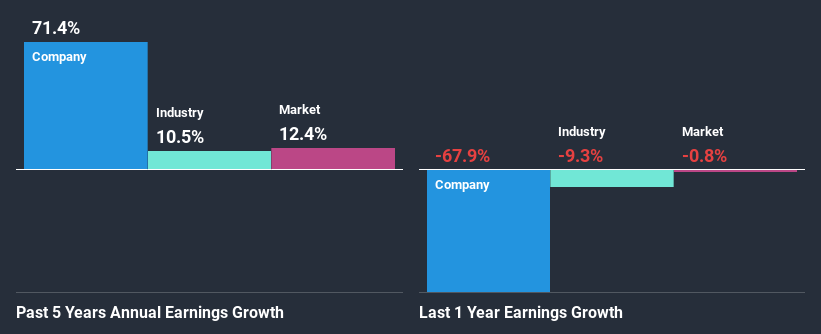 past-earnings-growth