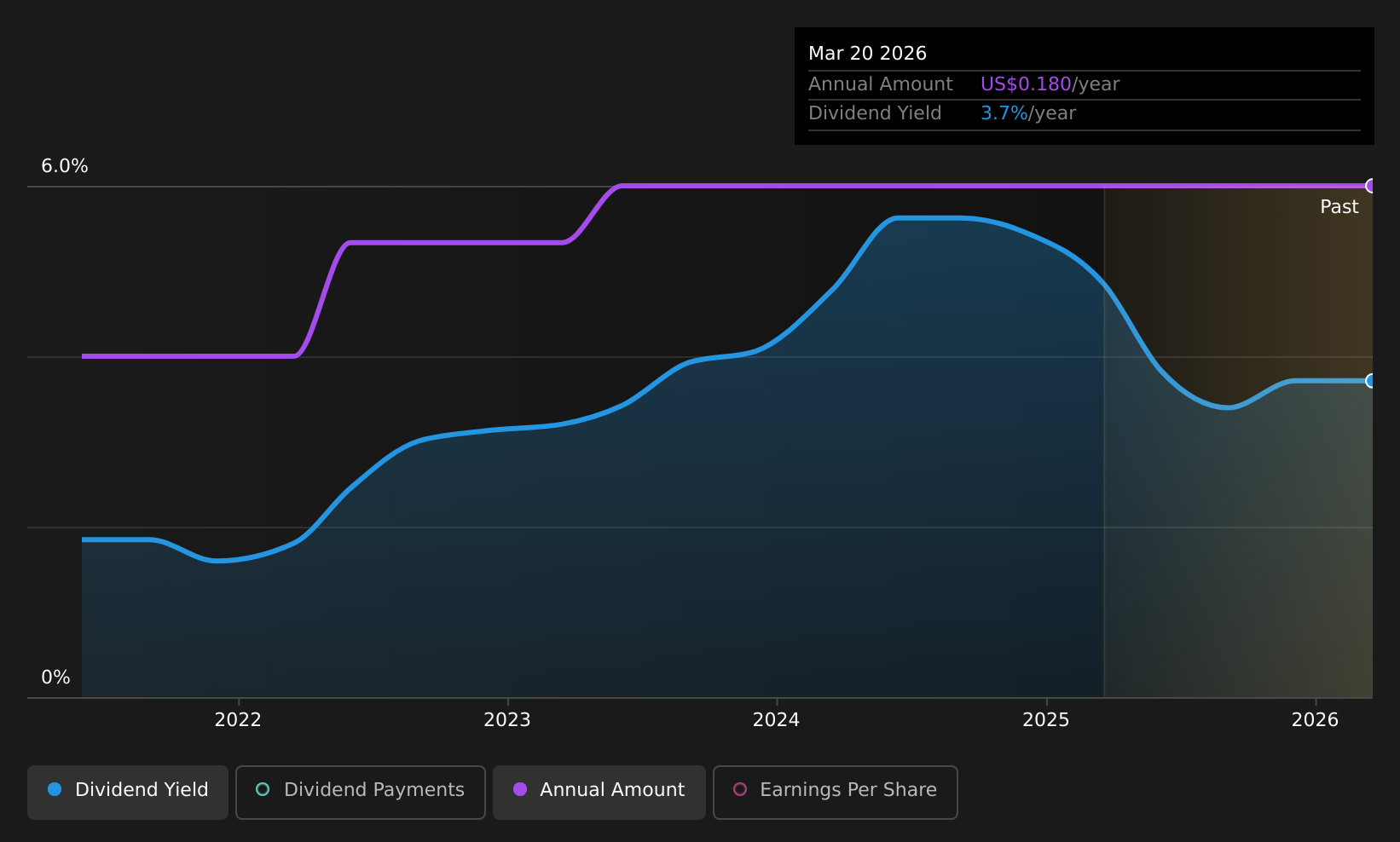 historic-dividend