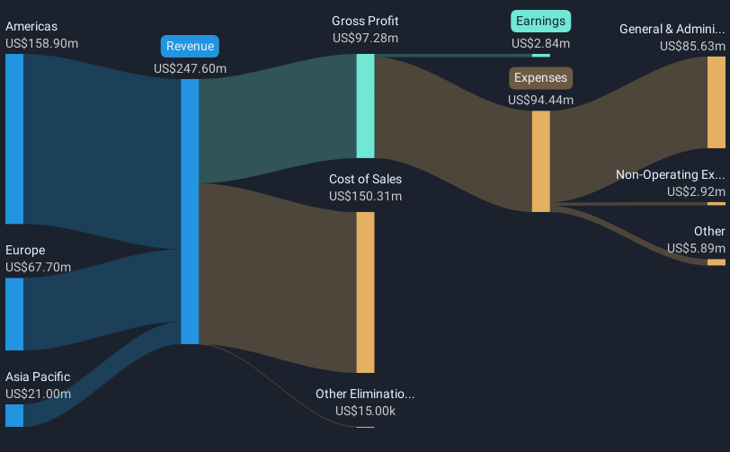 revenue-and-expenses-breakdown