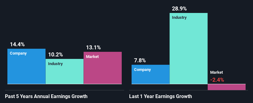 past-earnings-growth