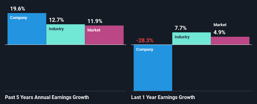 past-earnings-growth
