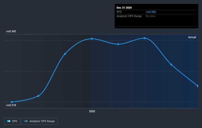 earnings-per-share-growth