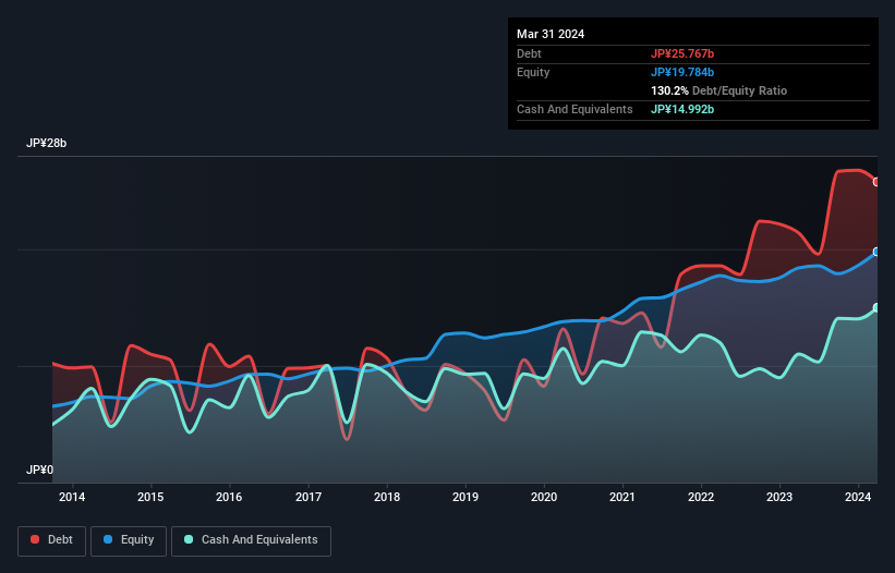 debt-equity-history-analysis