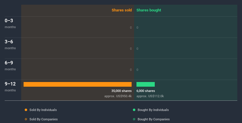 insider-trading-volume