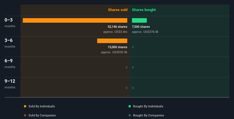 insider-trading-volume
