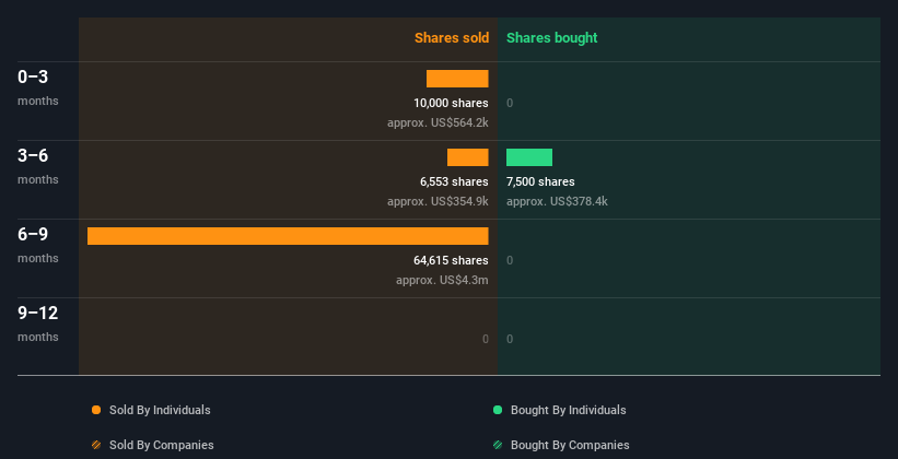 insider-trading-volume