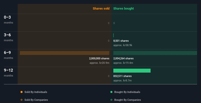 insider-trading-volume