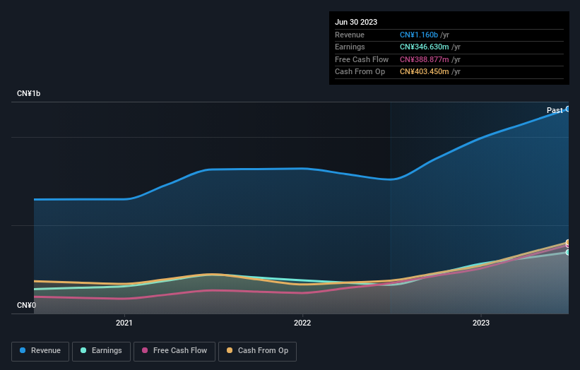 earnings-and-revenue-growth