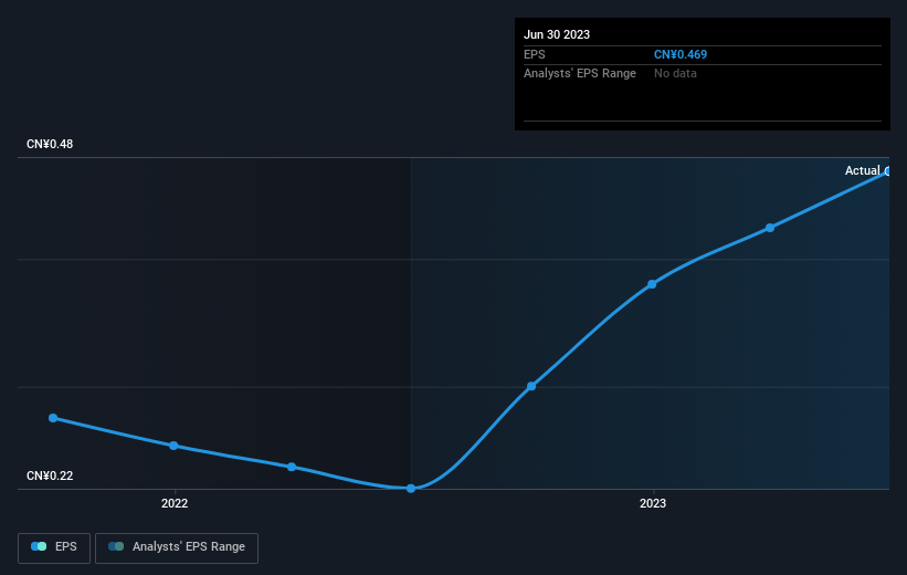 earnings-per-share-growth