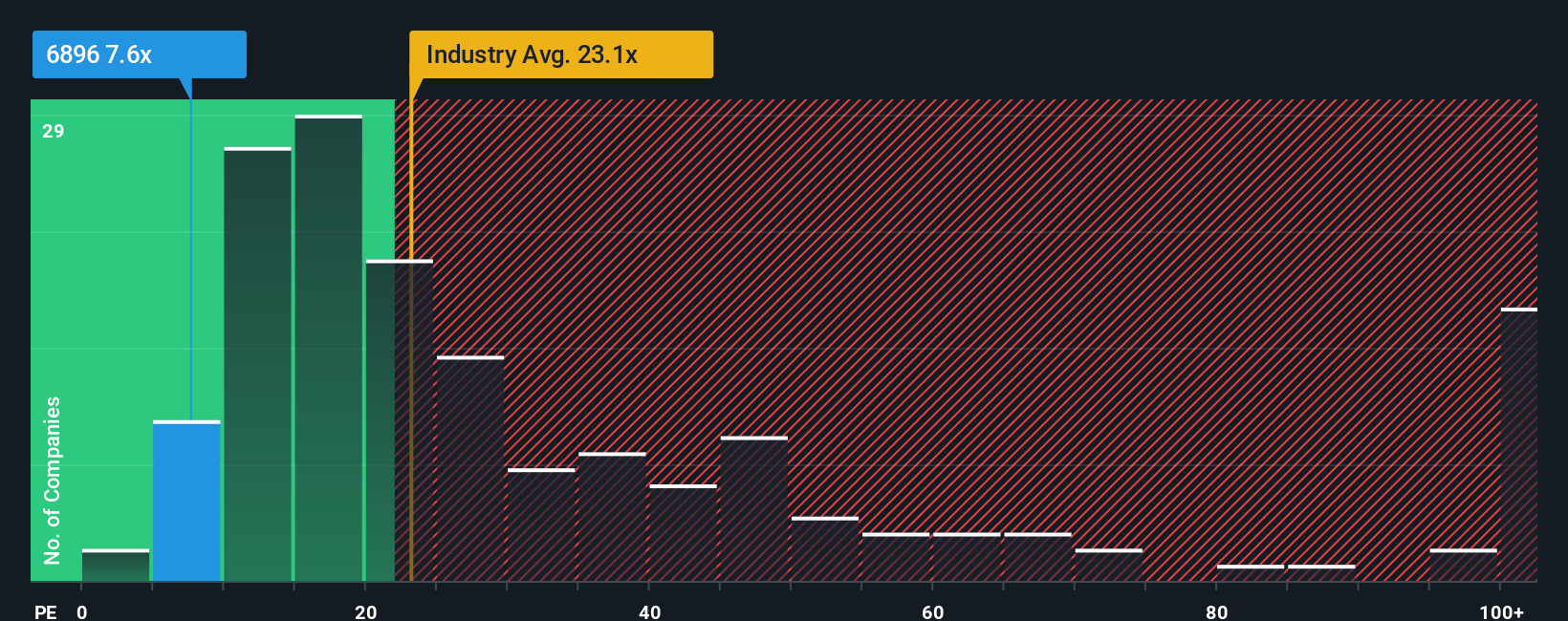 pe-multiple-vs-industry