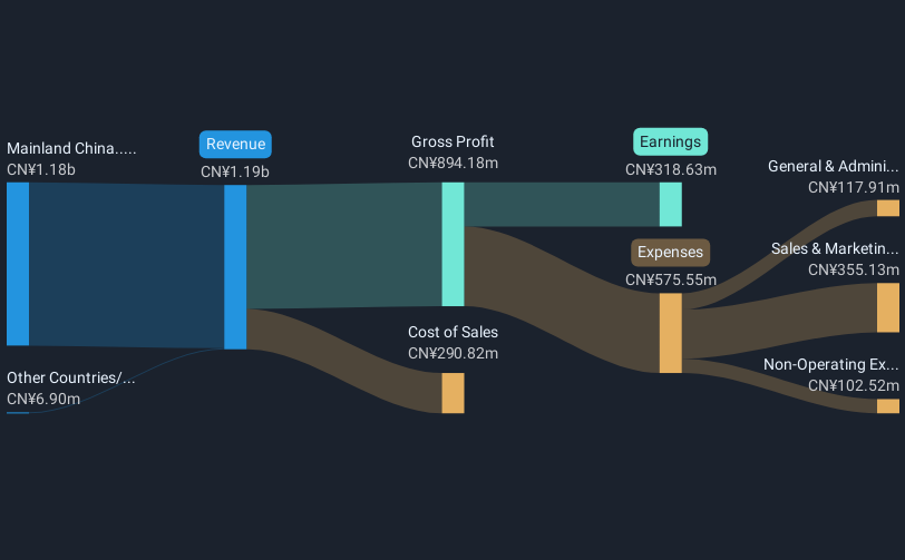 revenue-and-expenses-breakdown
