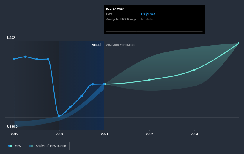 earnings-per-share-growth