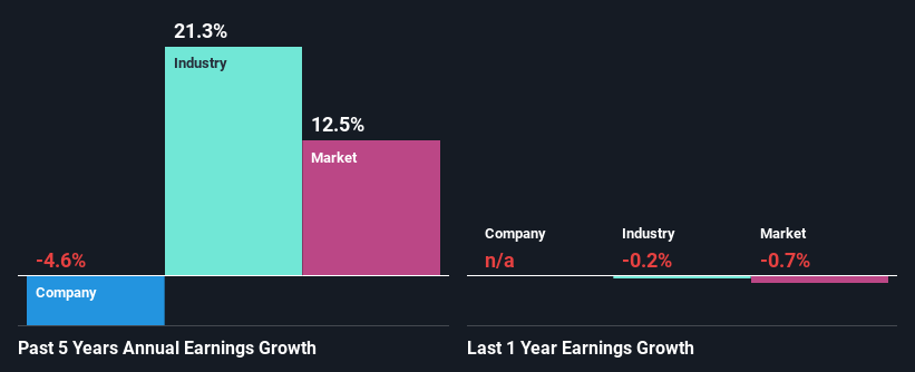 past-earnings-growth