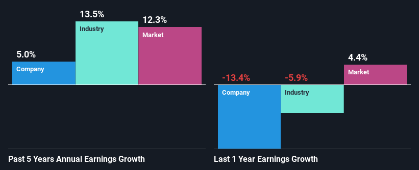 past-earnings-growth