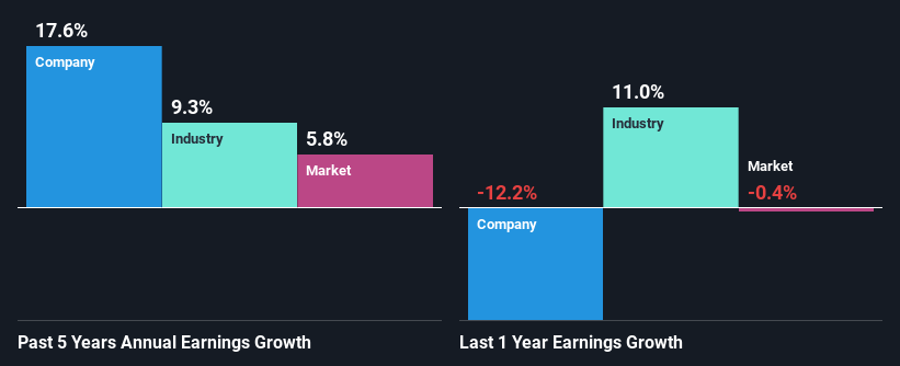 past-earnings-growth