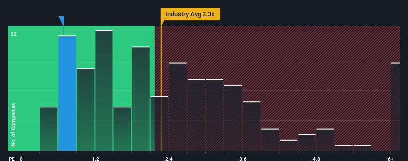 ps-multiple-vs-industry