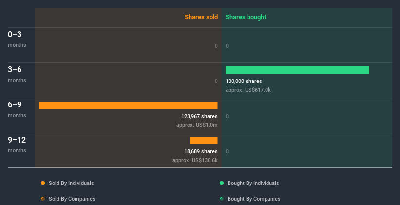 insider-trading-volume