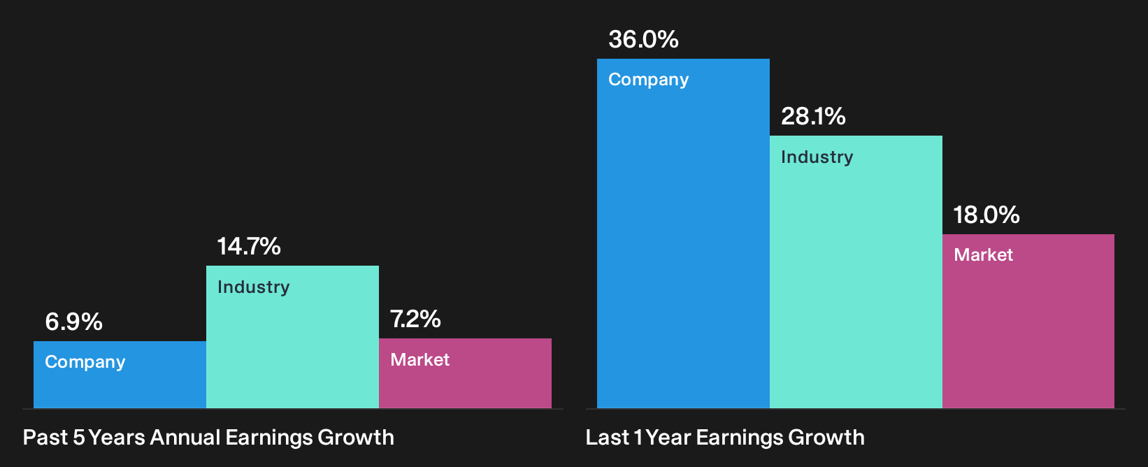 NYSE:MBI Past Earnings Growth as at Sep 2026