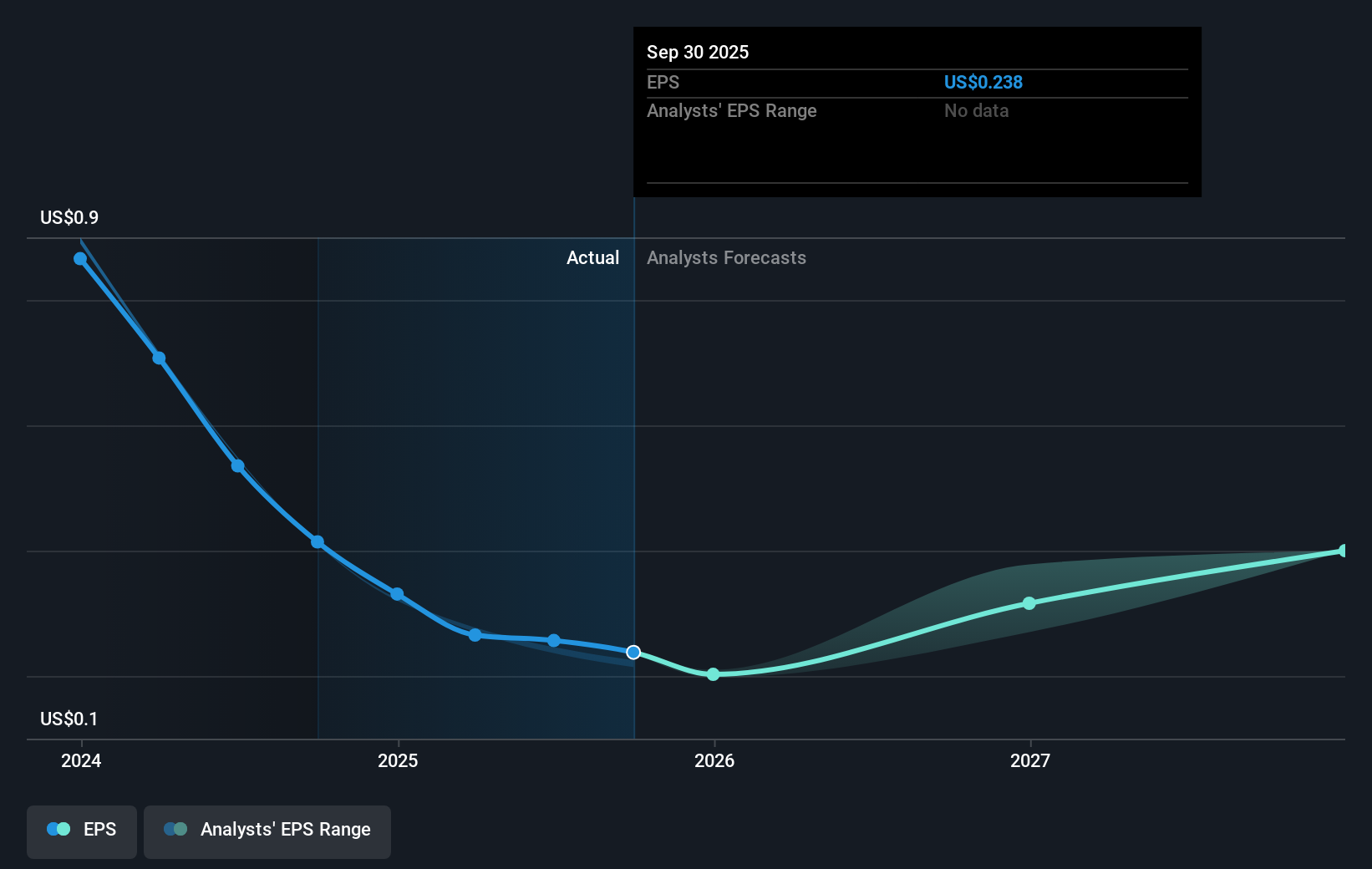 earnings-per-share-growth