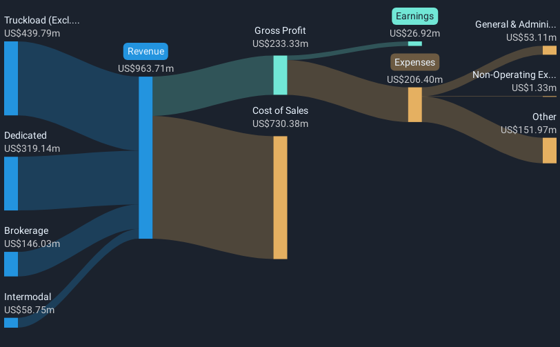 revenue-and-expenses-breakdown